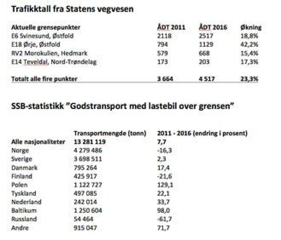 Kilde: NLF