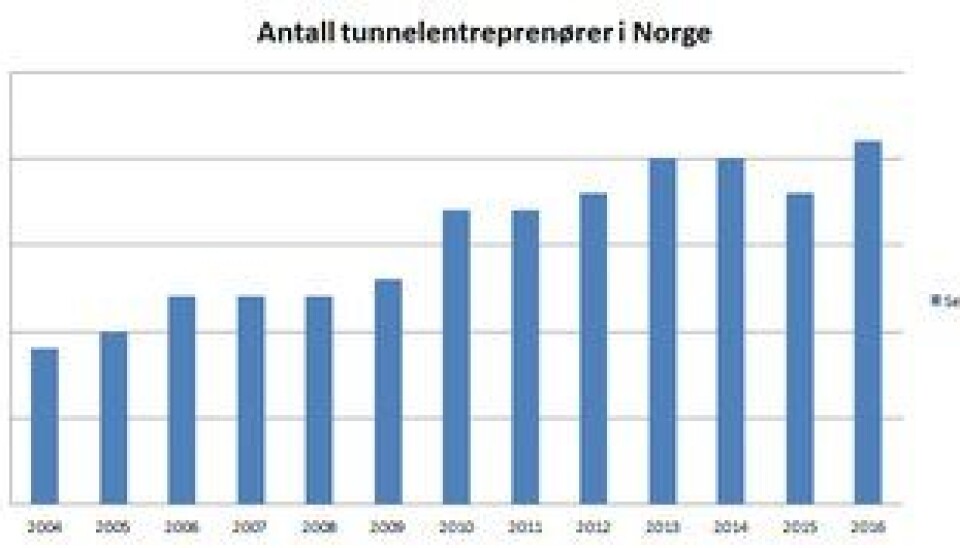 Kilde: NFF