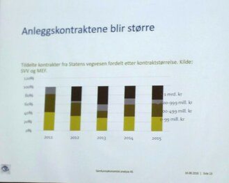 STØRRE KONTRAKTER: Dette diagrammet ble presentert i Arendal. Utviklingen bekymrer MEF.