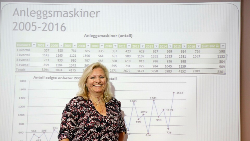 STRÅLENDE MASKINSALG: Direktør i MGF, Anita Hall, foran den ferske statistikken fra salget av anleggsmaskiner. STRÅLENDE MASKINSALG: Direktør i MGF, Anita Hall, foran den ferske statistikken fra salget av anleggsmaskiner.