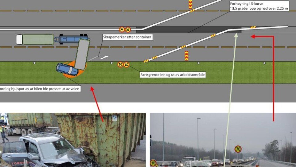 I temarapporten er dette blant annet dette bildeoppsettet fra en hendelse i Skedsmo (Borgen bru) med krokcontainervogntog 26. november 2014. Føreren av personbilen oppfattet situasjonen, og svingte ned i grøfta. Det var to personer i denne, hvorav en person ble lettere skadet. Foto og illustrajon: SHT
