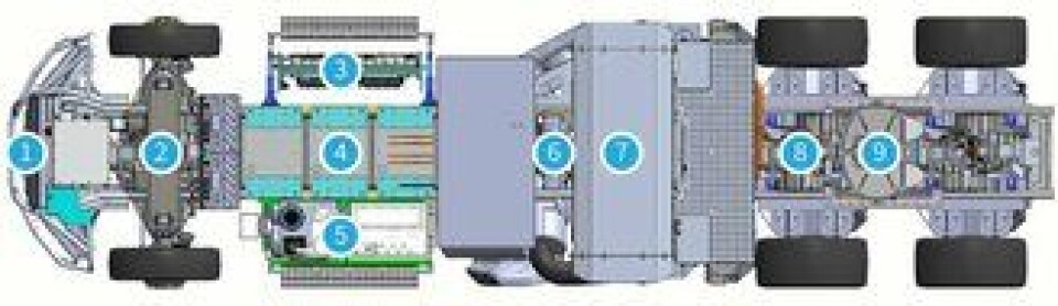 KOMPONENTER: 1: Radiator og kjølesystem. 2: 2 girkasser og hjulmotorer. 3: Elektrisk styreenhet for strøm. 4: Batteripakke. 5: Batterikjøling. 6: Gassturbin på 400 kW (544 hk) for multifuel, diesel, bensin eller aller helst naturgass. 7. Gasstanker på til sammen 570 liter. 8: Girkasser og hjulmotorer for bakhjulene. 9: Svingskive.