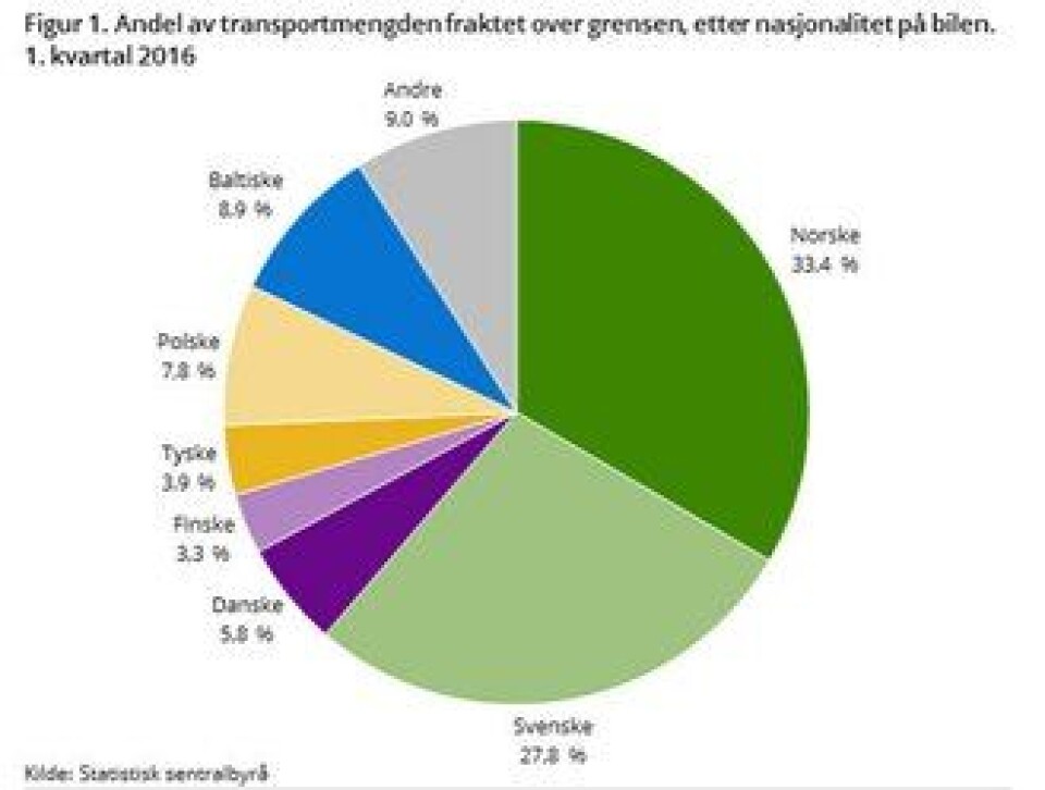 En av tre lastebiler er norske