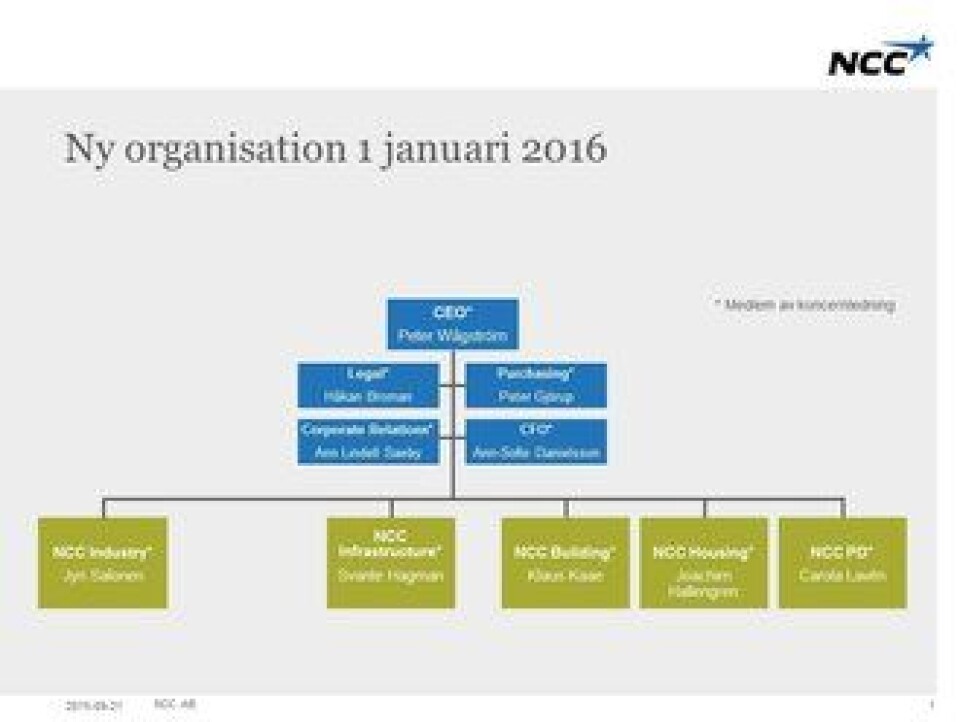 NCC med ny strategi i Norden