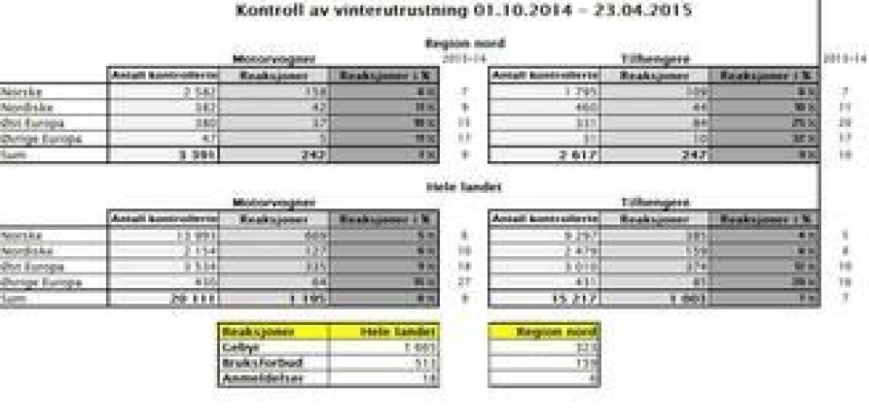 Kontroll av vinterutristning. Kontroll av vinterutristning.