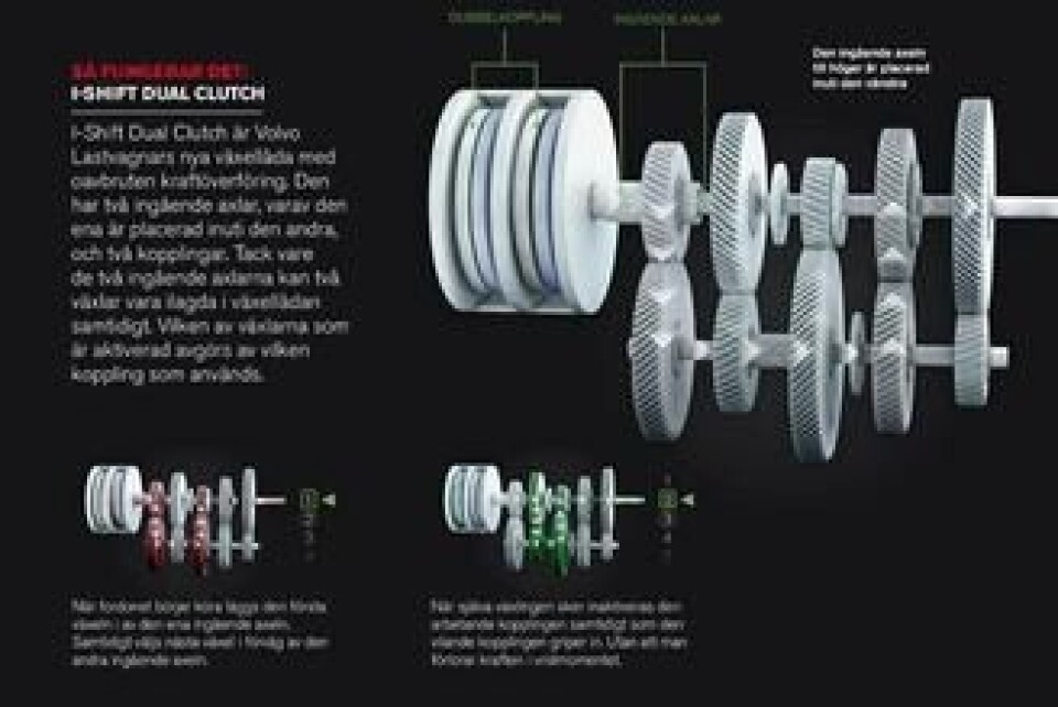 Volvo Trucks lanserer dobbelclutch