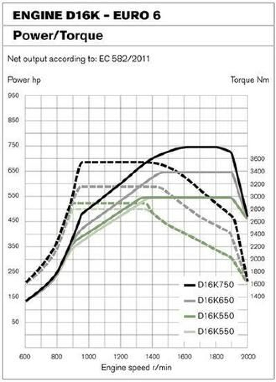 Salgsstart for Volvo FH16 Euro 6