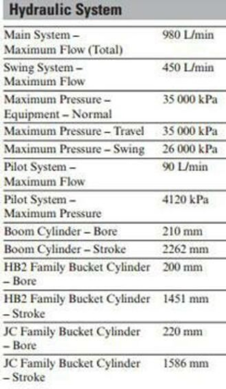 Tekniske spesifikasjoner på det hydrauliske systemet på Cat 390D