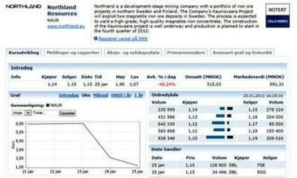 Northland Resources trenger milliarder