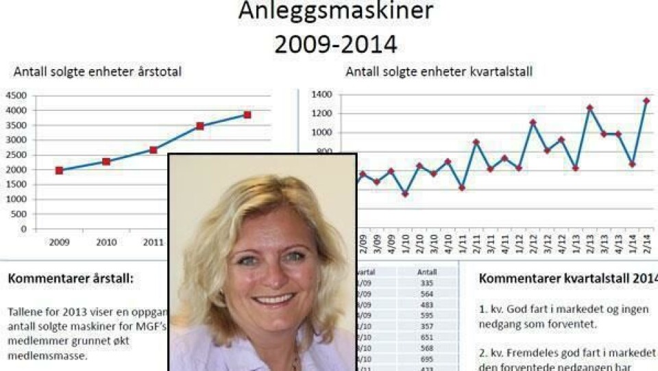 MGF og adm. dir. Anita Hall kan glede seg over gode salgstall for medlemsbedriftene.