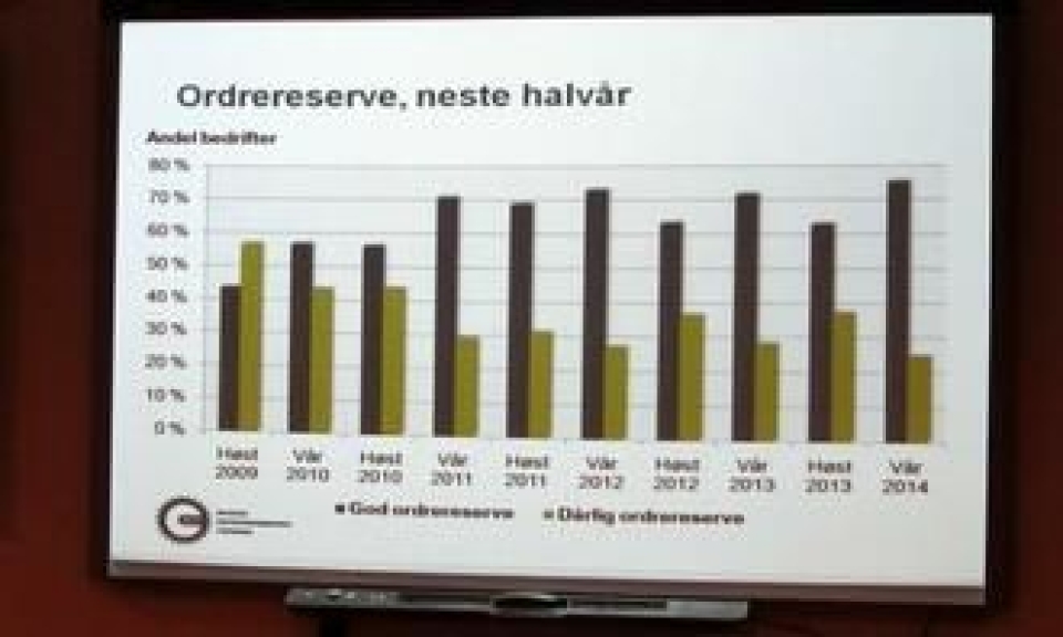 Plansjen viser rekordhøy ordrereserve kommende halvår.