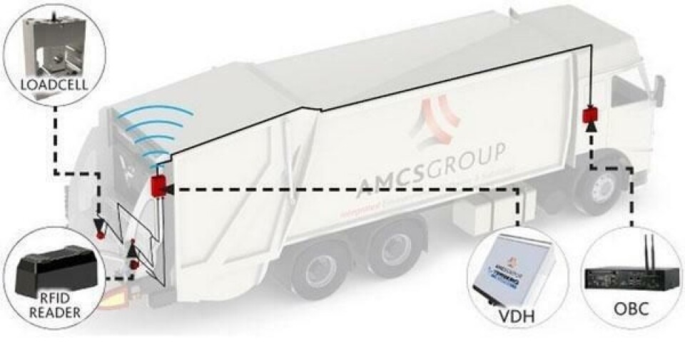 AMCS er blant annet stor når det gjelder transportplanlegging og datafangst for avfallsbransjen.