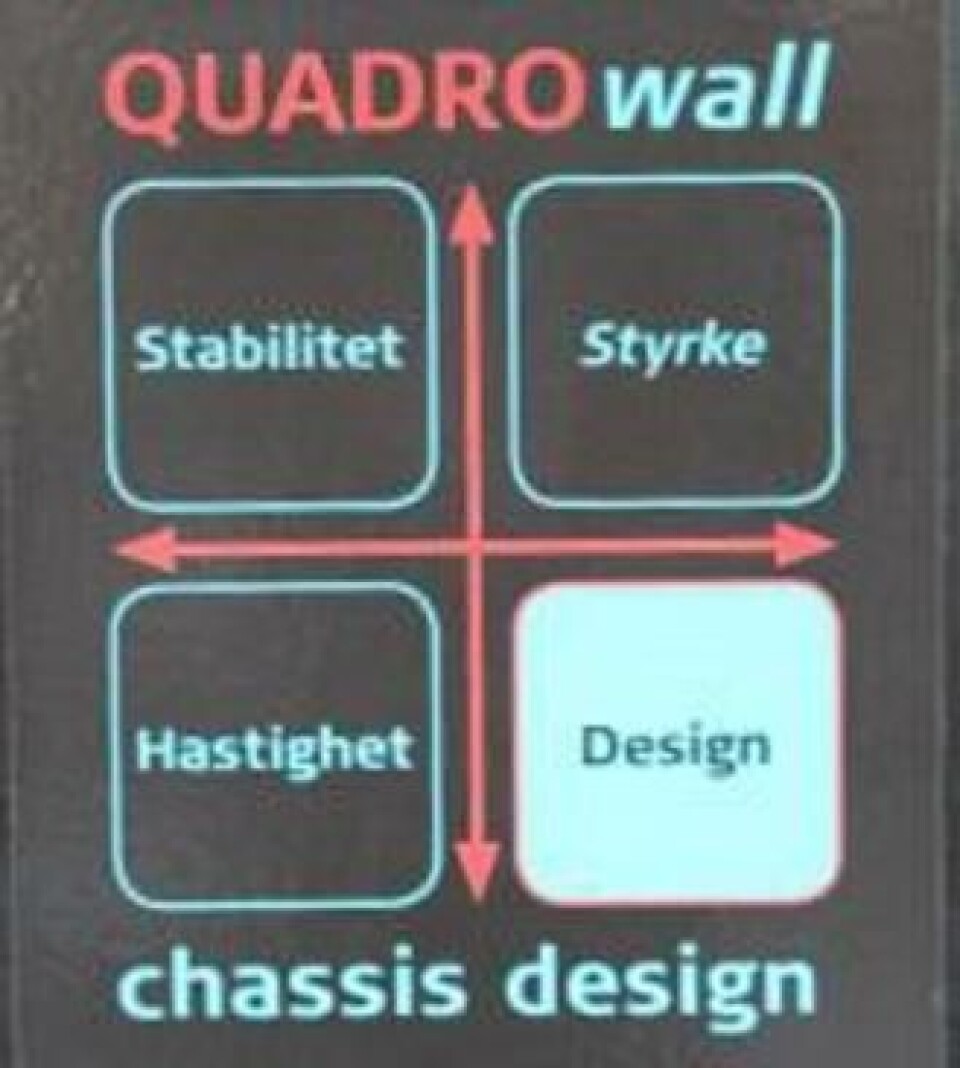 Her er nye Quadrowall