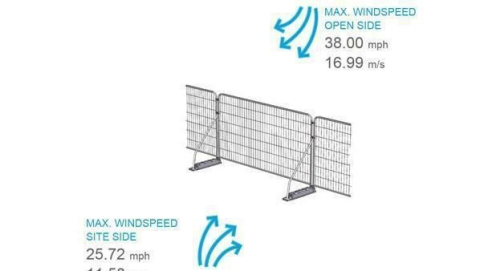 Vind kan være en utfordring for byggegjerder, men OSN Anleggsikring har en løsning for dette.