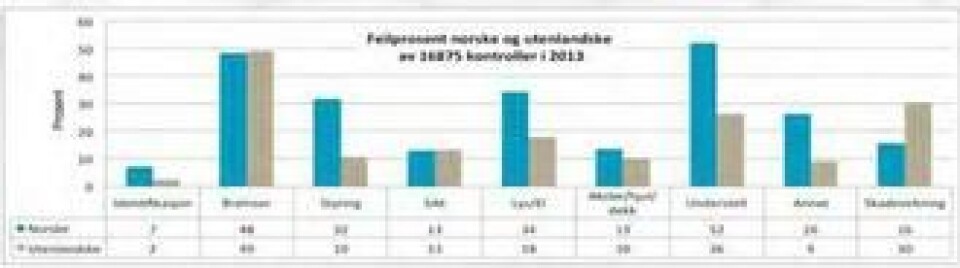 - Norske lastebiler klarer seg godt