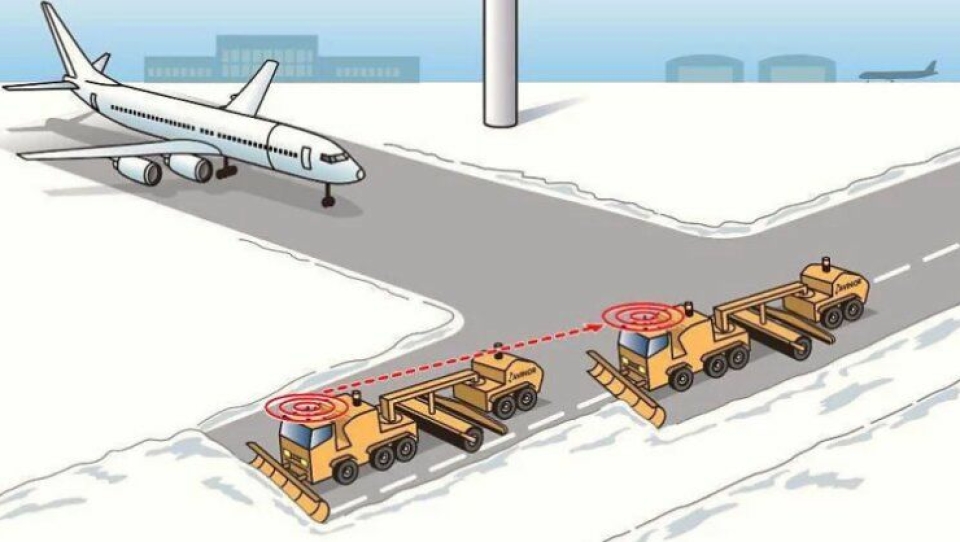Yeti Snow Technology, har signert en samarbeidsavtale med den norske flyplassoperatøren Avinor om å utvikle en selvkjørende snøryddemaskin.