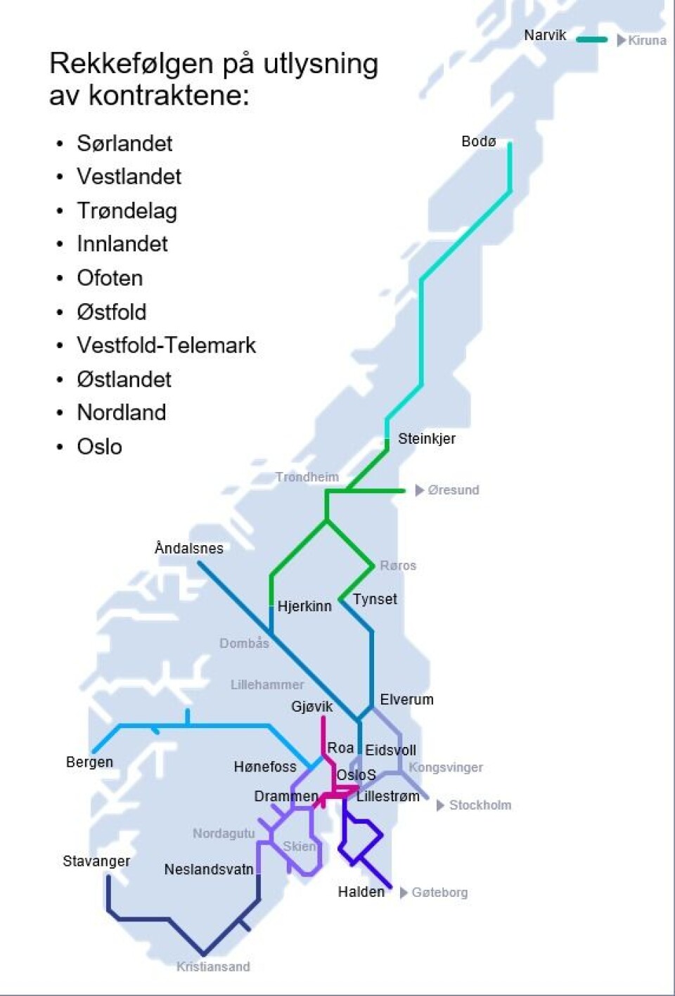 Ti kontraktsområder: Jernbanen deles i ti kontraktsområder hvor drift og vedlikehold konkurranseutsettes. For Bane Nor har det vært viktig å komme frem til en sammensetning av og en rekkefølge på kontraktene som ivaretar Bane Nors behov, samtidig som man tar hensyn til innspillene fra leverandørene.