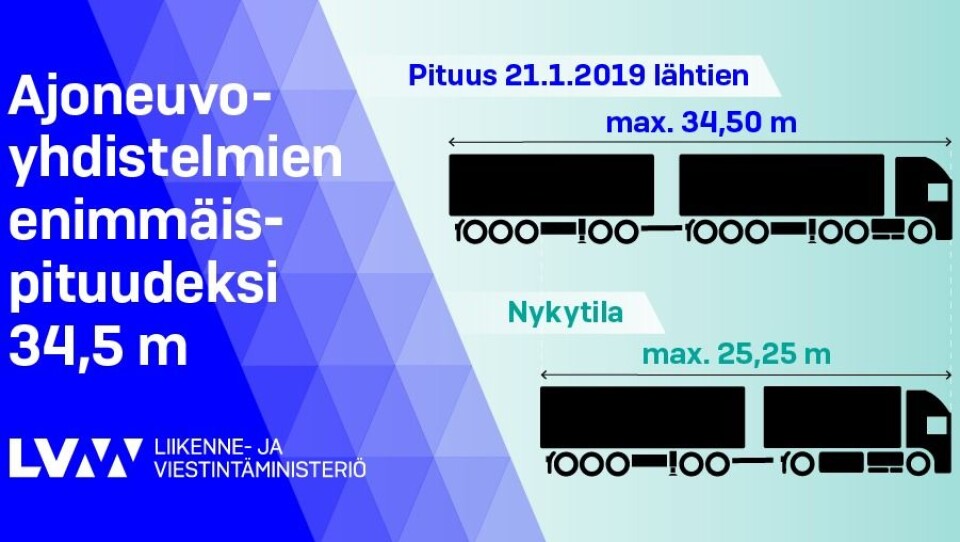 Informasjon fra finske veimyndigheter om at tillatt totallengde på modulvogntog økes fra 25,25 til 34,5 meter fra 21. januar 2019.