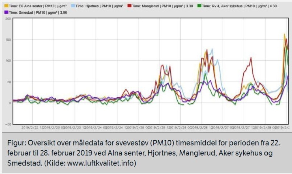 Illustrasjon: Statens vegvesen