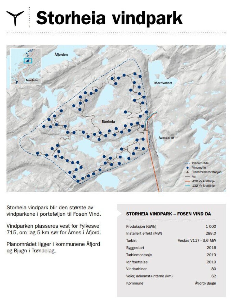 Fakta om Storheia vindpark.