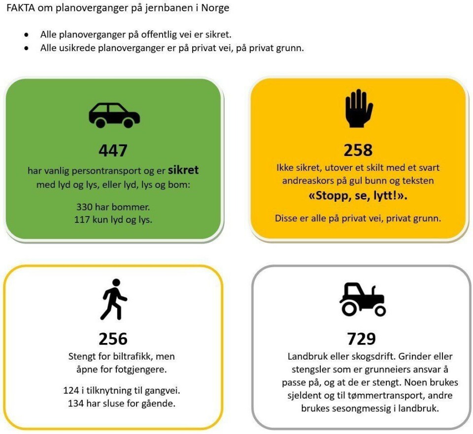 Fakta om planoverganger på jernbanen i Norge.
