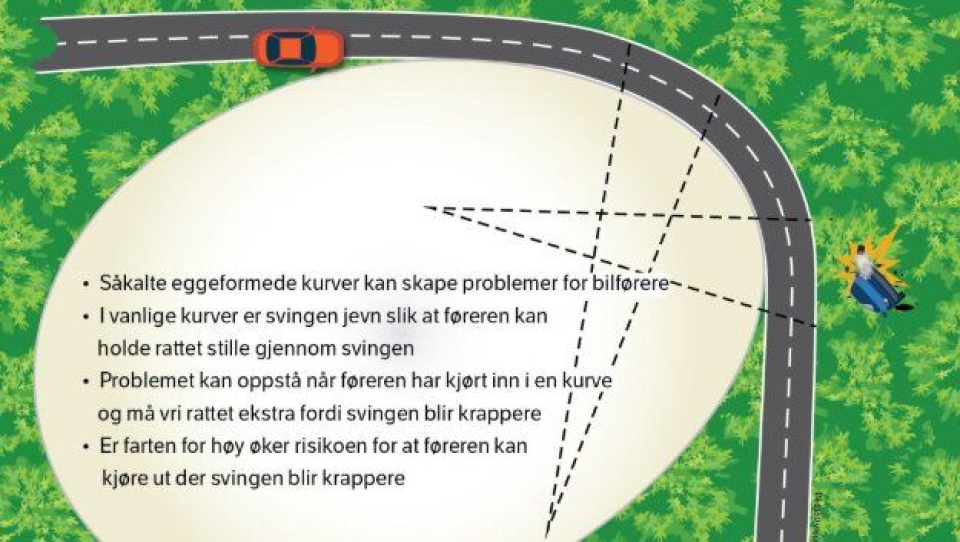 Statens vegvesen har undersøkt nær 63.000 svinger på riks- og fylkesveinettet på Østlandet. Svinger med form som et egg har størst ulykkesrisiko.