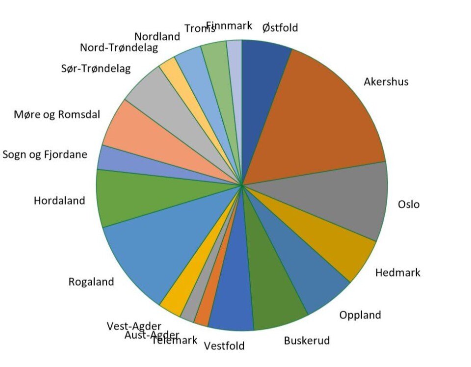 Kakediagrammet viser relativ andel av totalt solgte anleggsmaskiner i 1. kvartal 2020 fordelt på gammel fylkesstruktur.