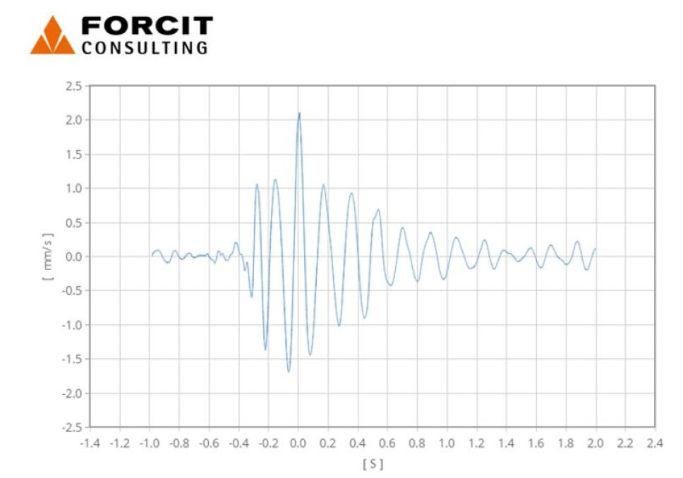 GRAFISK FREMSTILLING: VipNordic gir både utbygger og entreprenør mulighet til å analysere kurveforløpet for hvert enkelt målepunkt, og hver eneste salve.