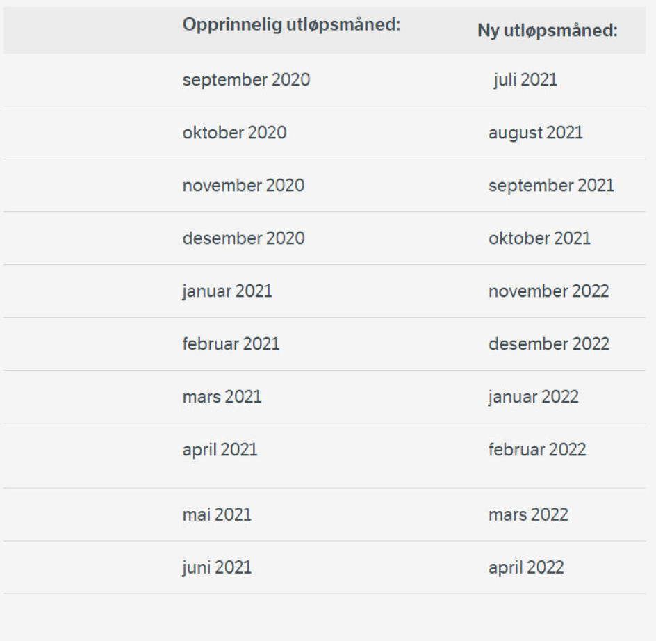 Ti måneders utsatt frist for fornyelse på grunn av covid-19 som har gitt kø på kursene.