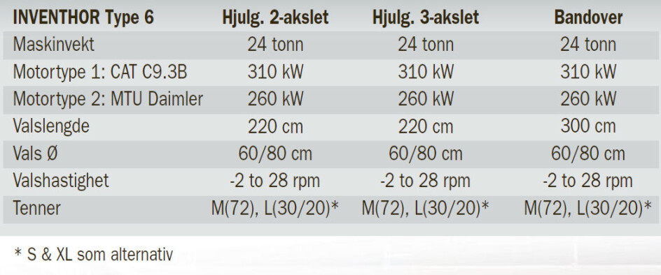 Inventhor Type 6 - ny saktegående grovkvern fra Doppstadt
