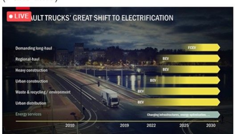 Fremdriftsplanen for elektrifisering av Renault Trucks.