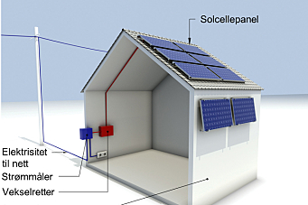Byggforskserien viser kravene for solcelleanlegg på bygninger