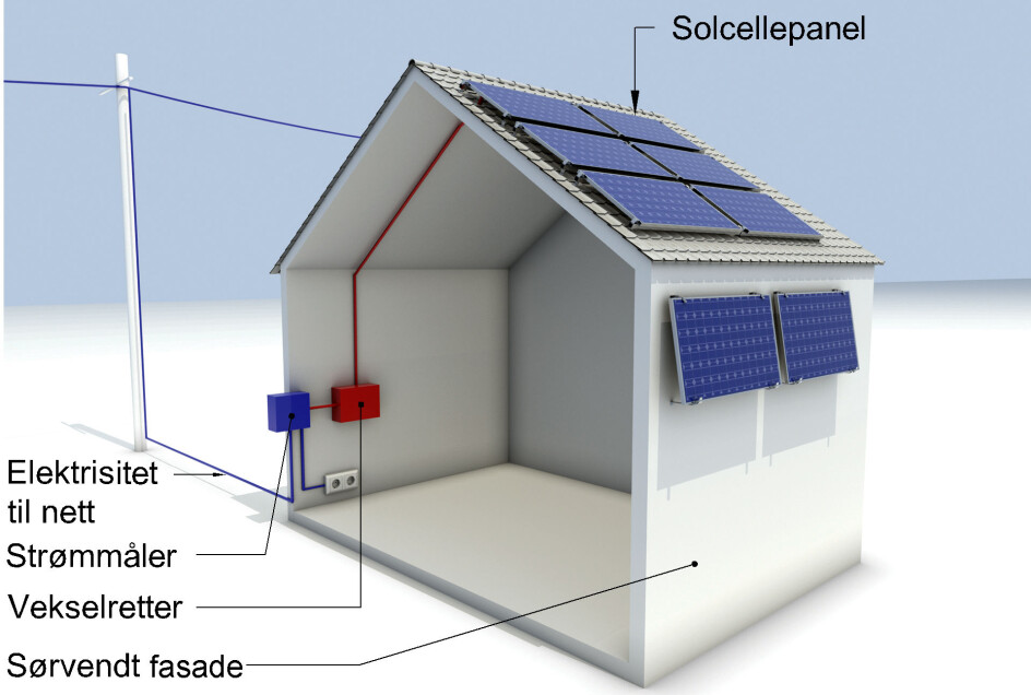 Solcelleanlegg bestående av flere sammenkoblede solcellepaneler, kabler, vekselretter og tilkobling til nettet.