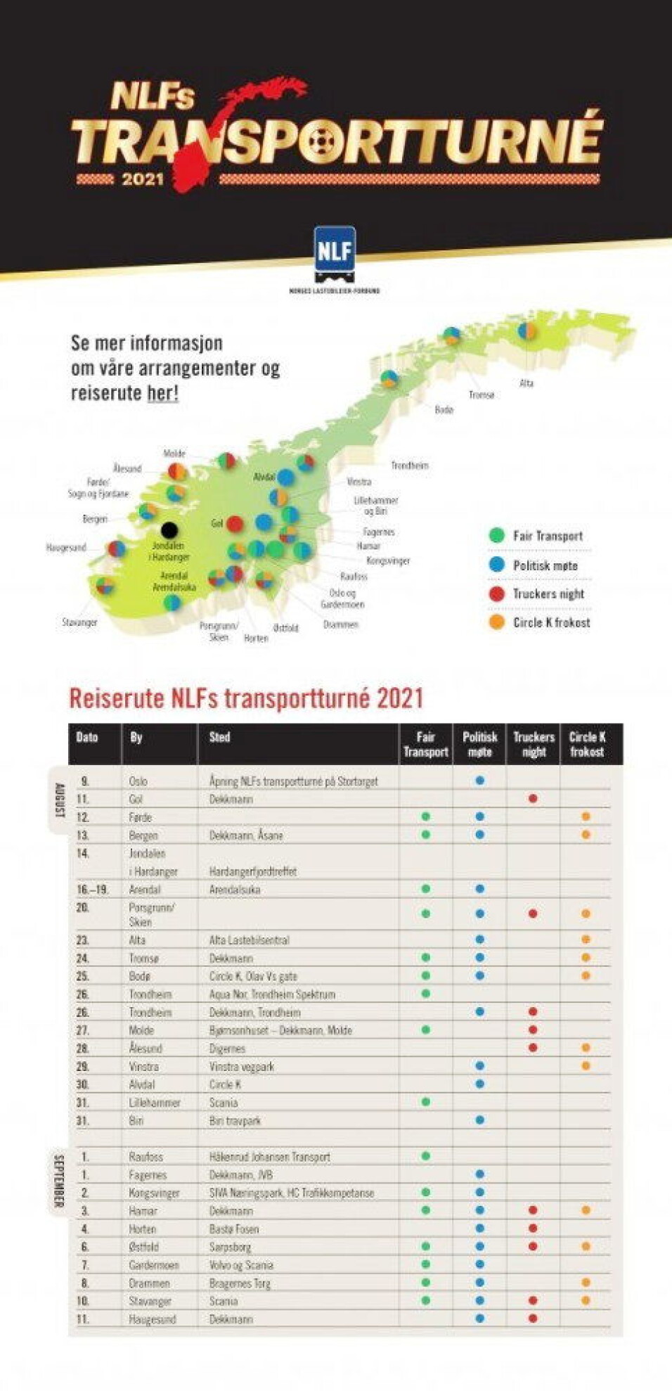 Norges Lastebileier-Forbund drar p landsdekkende transportturn med start 9. august 2021. Turntraileren skal kjre Norge rundt fra Alta i nord til Arendal i sr, og det vil bli gjennomfrt ulike arrangement p nrmere 30 lokasjoner.Foto: NLF