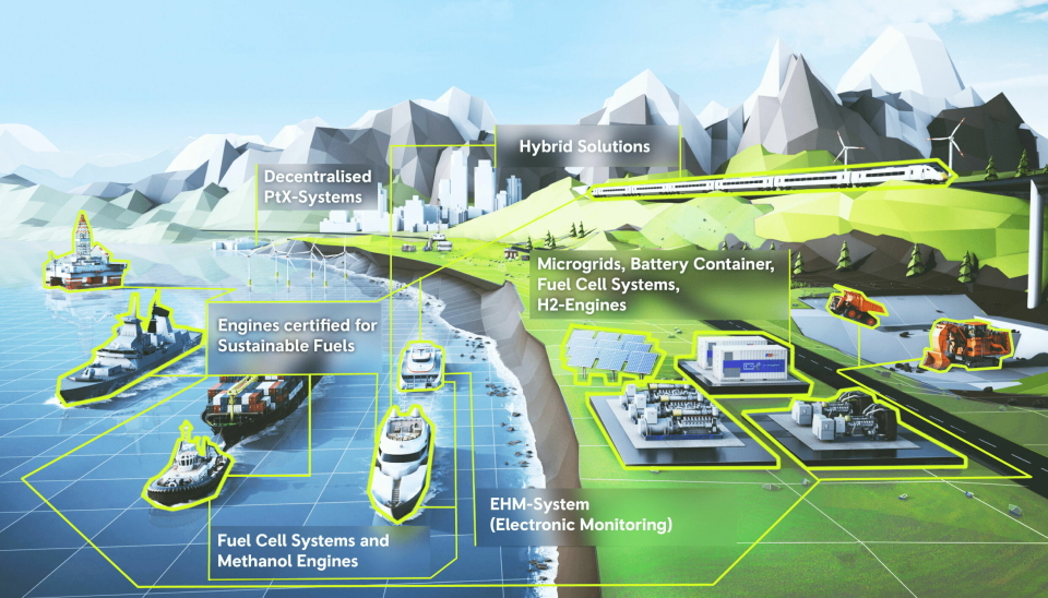 KLIMANØYTRALE: Kart for planene til Rolls-Royce Power Systems for fremtiden. Foto: Rolls-Royce