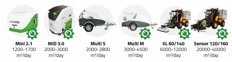 SPEKTERET: Heatweed-maskinene kommer i ulike størrelser og fasonger. Nye modeller er allerede varslet. Foto: Heatweed