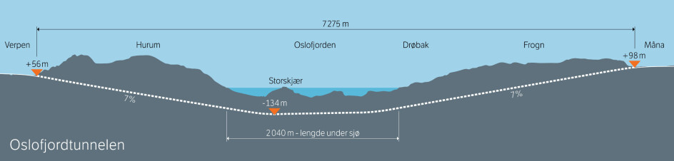 Det nye løpet av Oslofjordtunnelen.