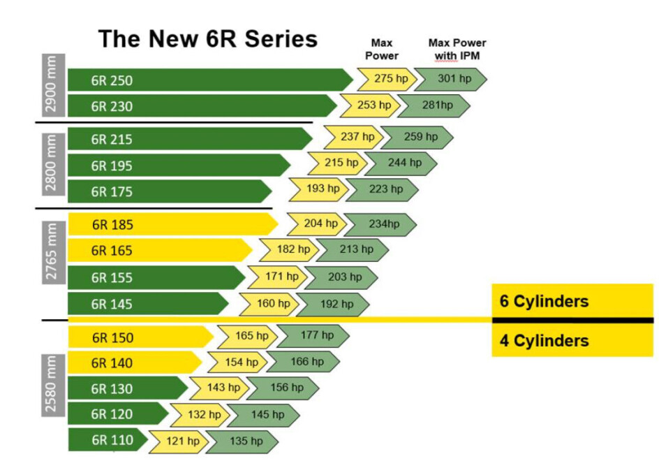 Den oppgraderte R6-serien. Modellene som er merket med gult er helt nye i serien.
