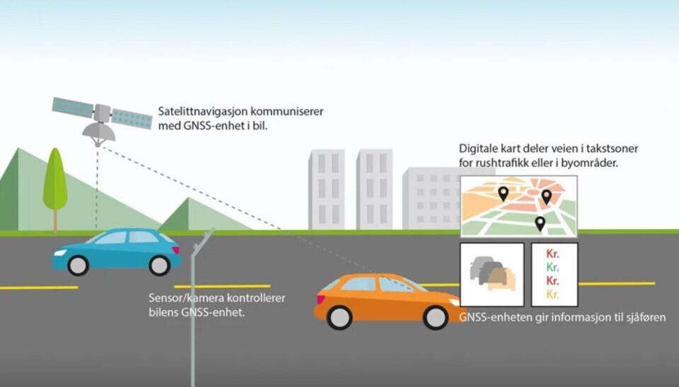 Satellittbasert veiprising innebærer at en enhet i bilen registrerer når, hvor og hvor langt den kjører.