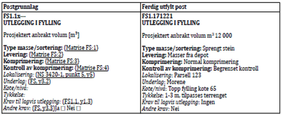 Bilde fra NS 3420 (2019) del 0 pkt. 9. Til venstre er et ikke utfylt postgrunnlag, og til høyre en ferdig utfylt post.