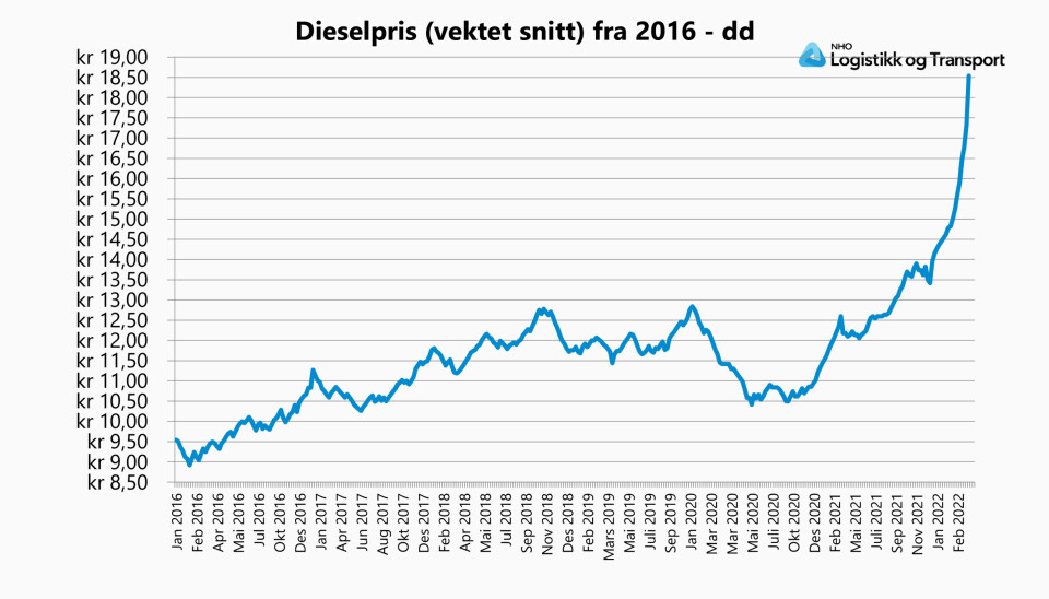 Frykter konkursras i transportbransjen