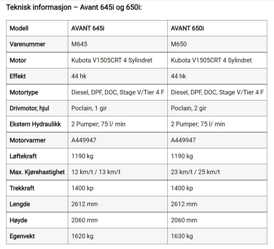 To nye modeller i 600-serien fra Avant