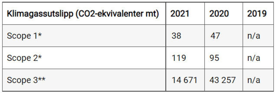 - Vi har kontroll på gassene