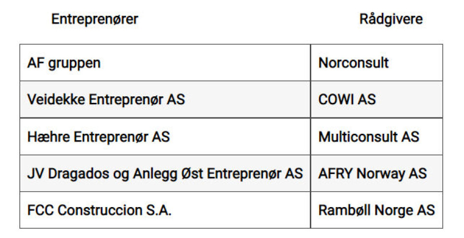 2020: ingen kvalifiserte tilbud, 2021: ingen ville skrive kontrakt, 2022: nytt forsøk