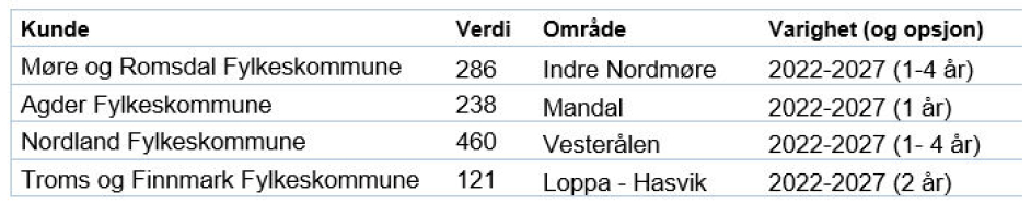 Starter på fire nye driftskontrakter