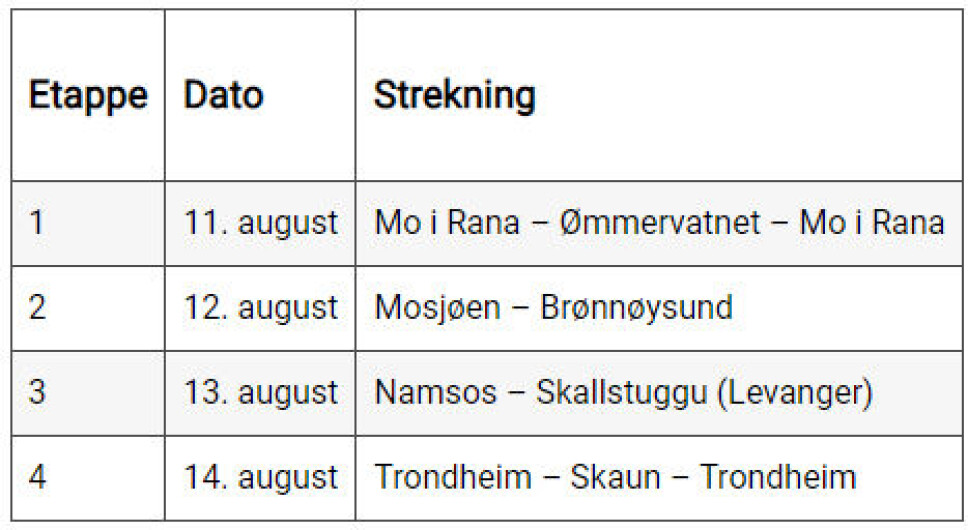 Stenger E6 og E39 for sykkelritt