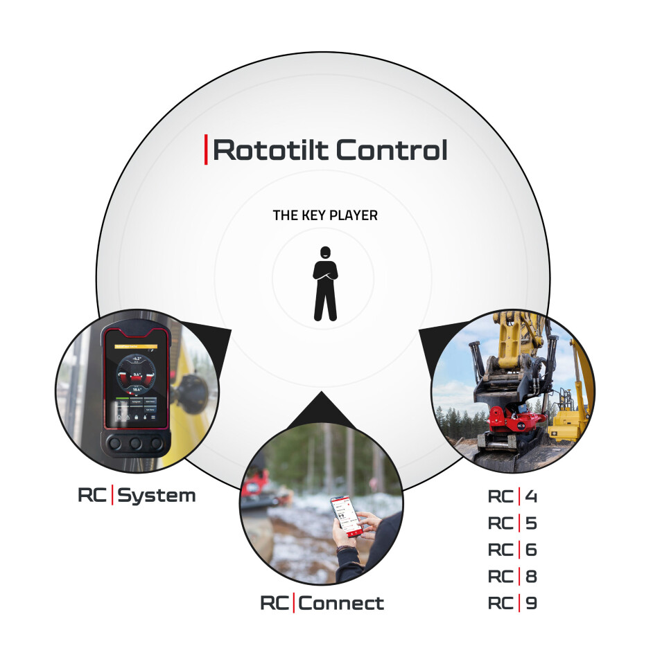 RC-system med app og ny tiltrotator-serie.
