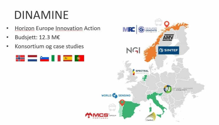 Partnere fra 11 europeiske land er med i Dinamine.