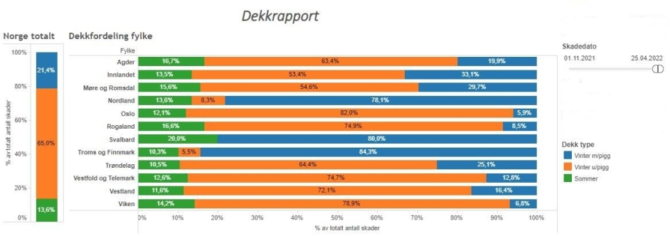 Kilde: Forsikringsselskapet If