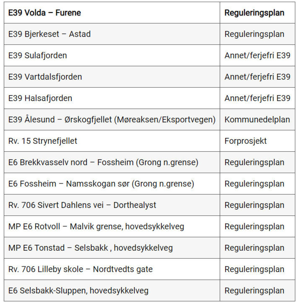 Her er veiene Vegvesenet planlegger i 2023